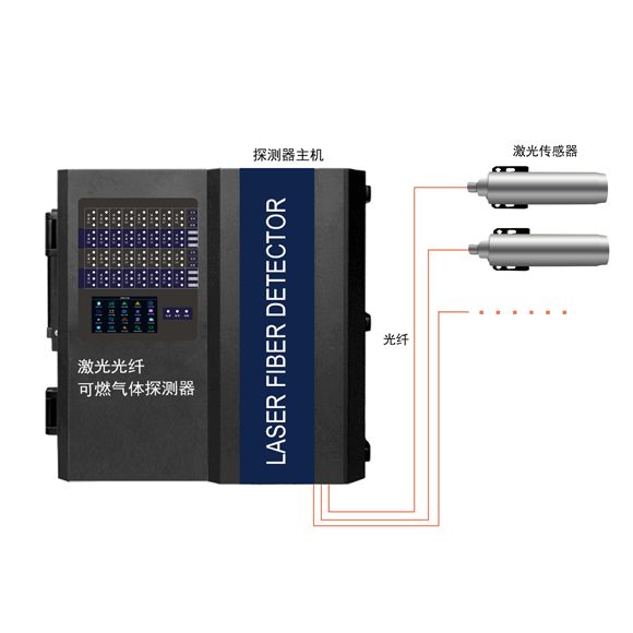 S10LS-32激光光纖氣體探測報警器