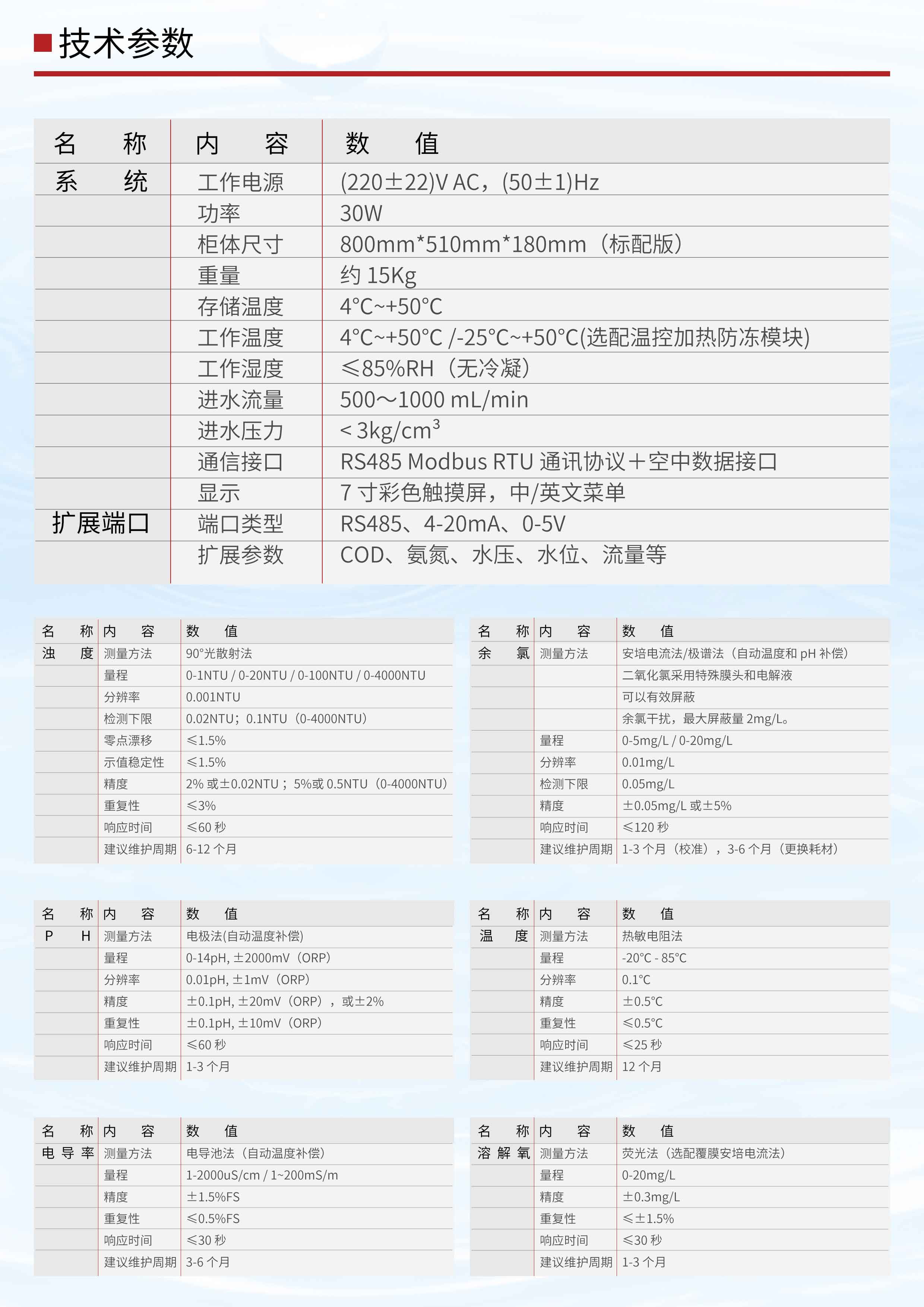 多參數(shù)單頁(yè)-3-2021