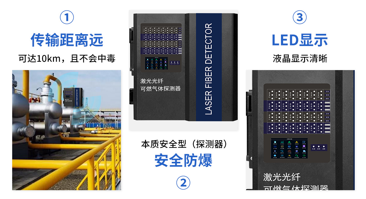 S10LS-32激光光纖氣體探測報警器_05